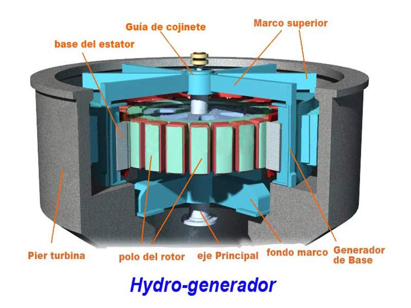 Гидрогенератор